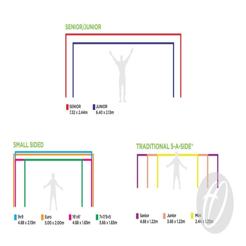 goal-size-comparison